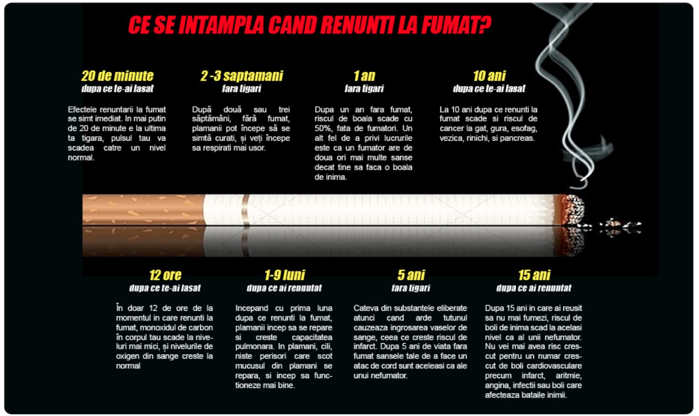 Motivele Pentru Care Vapatul Este Mai Sntos Dect Fumatul