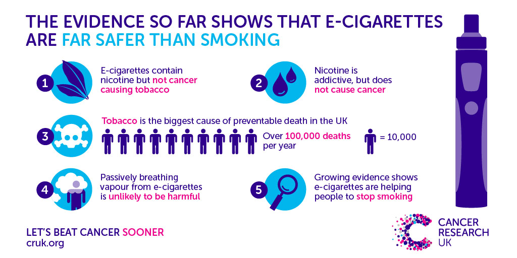 Ce Este Elf Bar Și De Ce Este Atât De Popular? Vaping Safer Than Smoking