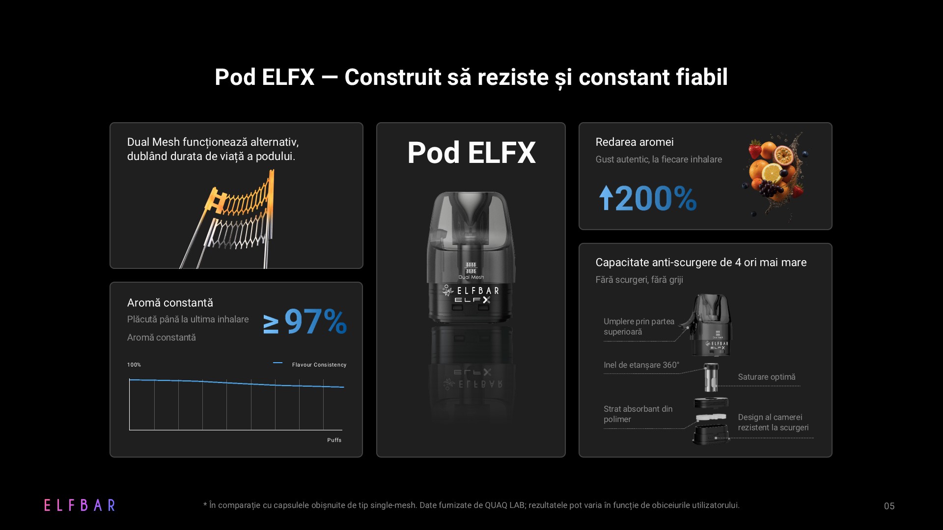 ELFBAR ELFX 2 Kit - Titanium Silver ELFBAR-ELFX-2-Slides (5)